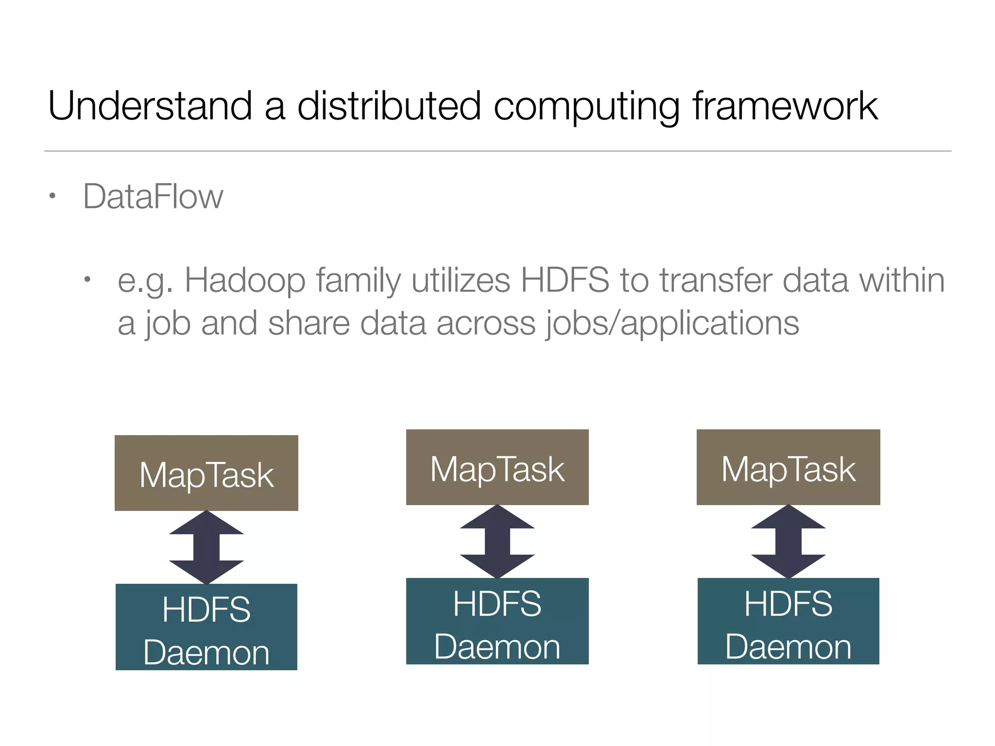 Understand a distributed computing framework
• DataFlow
• e.g. Hadoop family utilizes HDFS to transfer data within
a job and share data across jobs/applications
HDFS
Daemon
MapTask
HDFS
Daemon
MapTask
HDFS
Daemon
MapTask
 