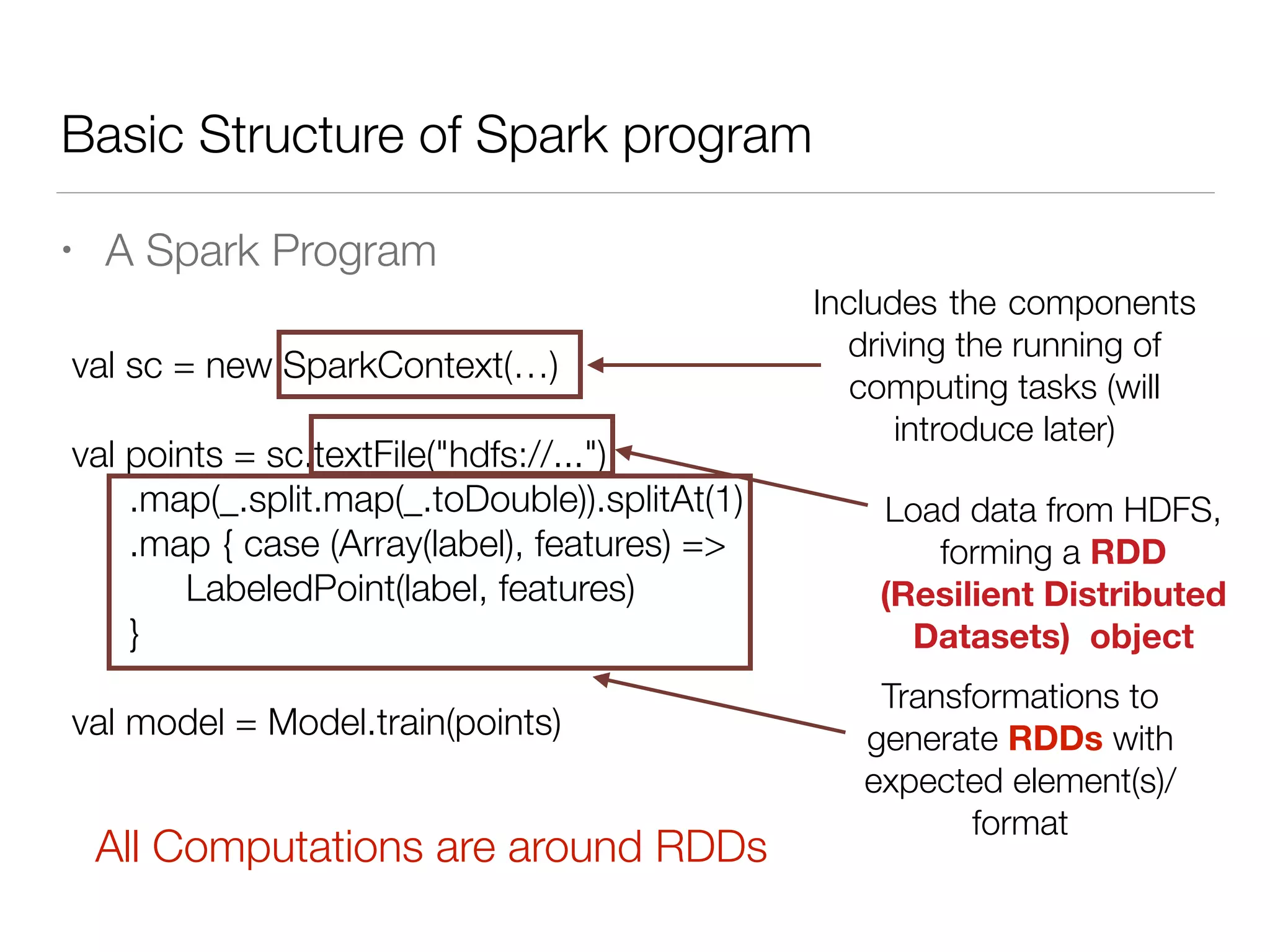 Basic Structure of Spark program
• A Spark Program
val sc = new SparkContext(…)
!
val points = sc.textFile("hdfs://...")
	 .map(_.split.map(_.toDouble)).splitAt(1)
	 .map { case (Array(label), features) =>
	 	 LabeledPoint(label, features)
	 }
!
val model = Model.train(points)
Includes the components
driving the running of
computing tasks (will
introduce later)
Load data from HDFS,
forming a RDD
(Resilient Distributed
Datasets) object
Transformations to
generate RDDs with
expected element(s)/
format
All Computations are around RDDs
 