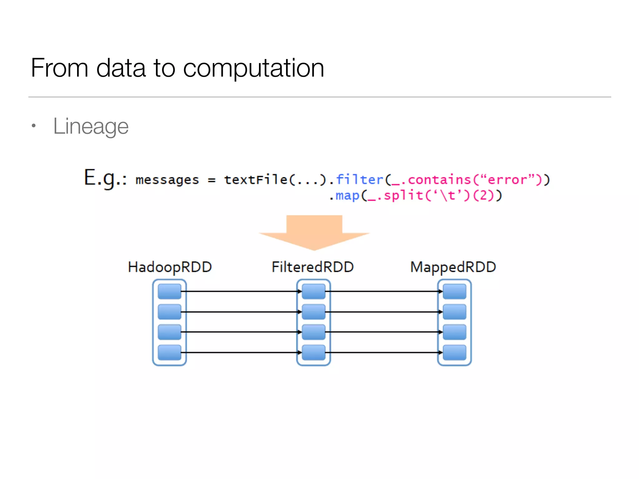 From data to computation
• Lineage
 