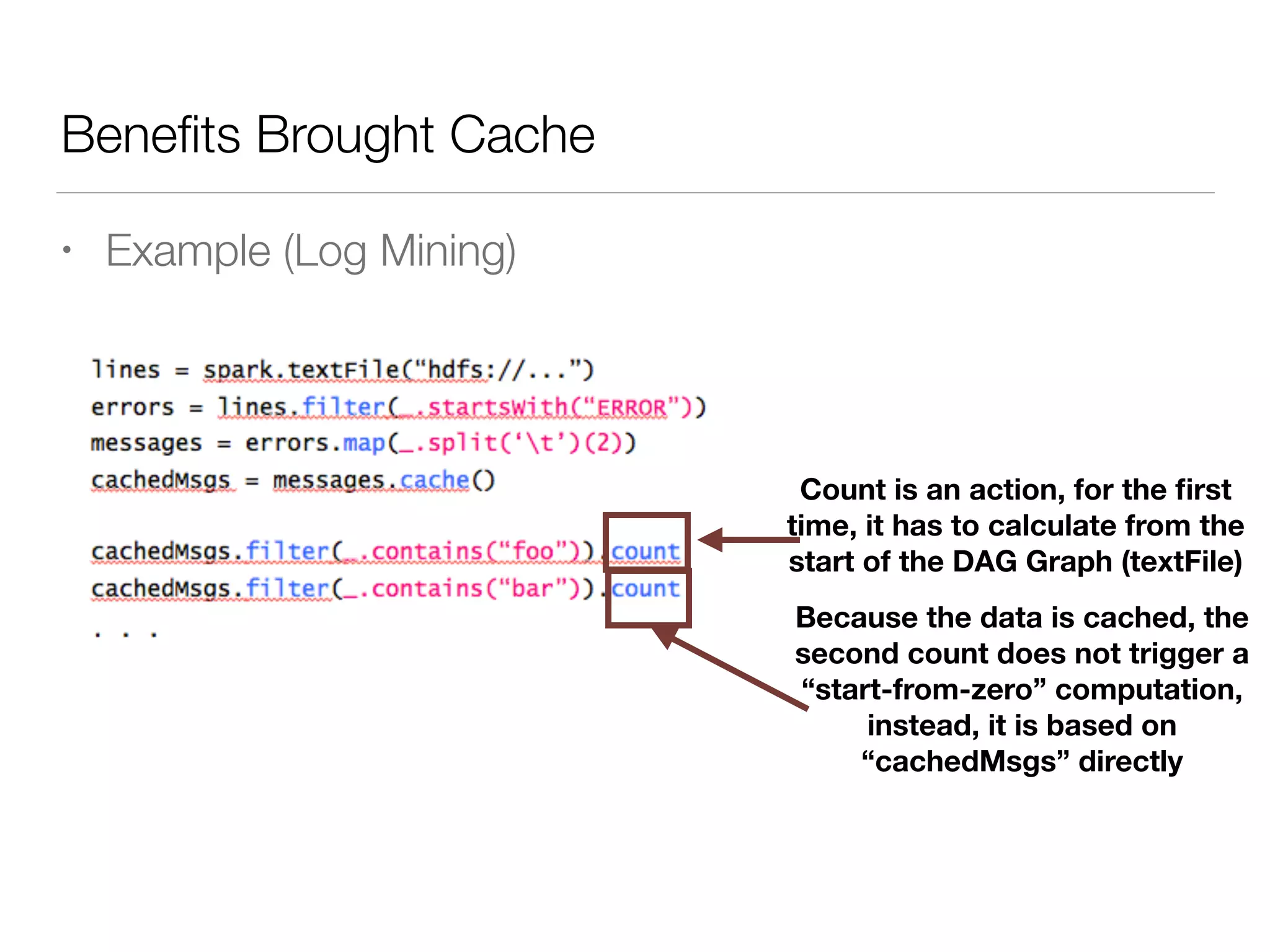 Beneﬁts Brought Cache
• Example (Log Mining)
Count is an action, for the ﬁrst
time, it has to calculate from the
start of the DAG Graph (textFile)
Because the data is cached, the
second count does not trigger a
“start-from-zero” computation,
instead, it is based on
“cachedMsgs” directly
 