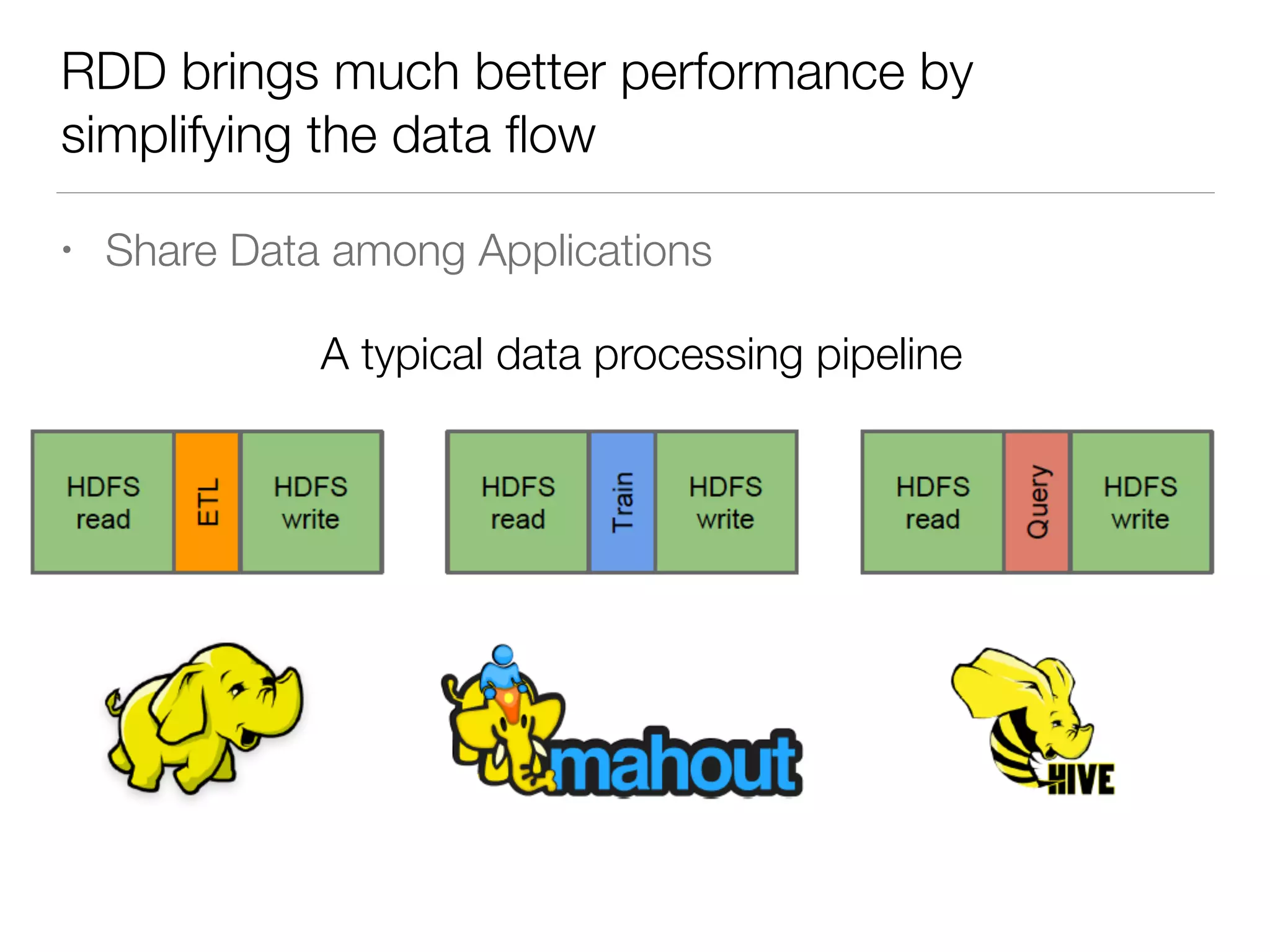 RDD brings much better performance by
simplifying the data ﬂow
• Share Data among Applications
A typical data processing pipeline
 