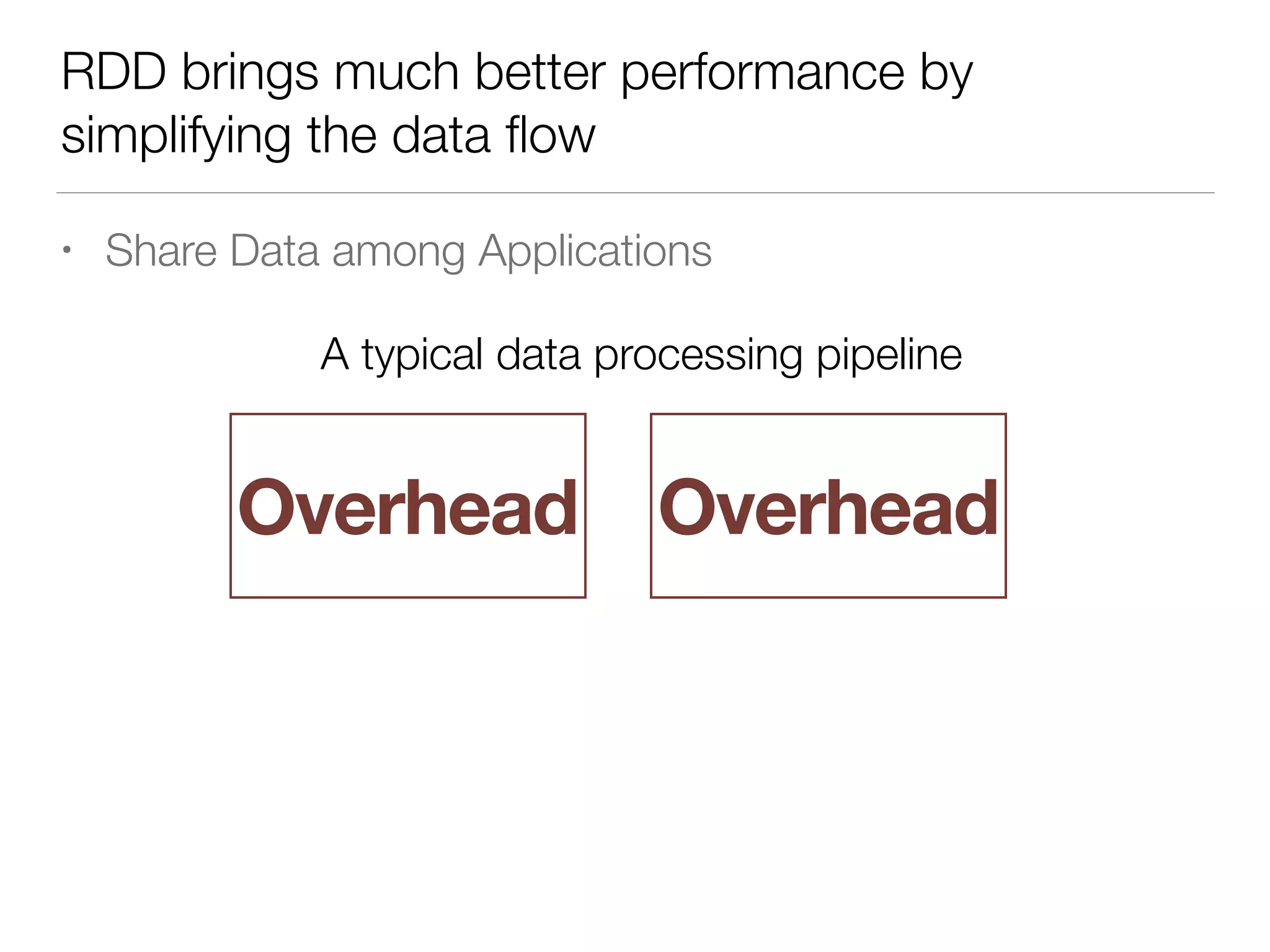 RDD brings much better performance by
simplifying the data ﬂow
• Share Data among Applications
A typical data processing pipeline
Overhead Overhead
 