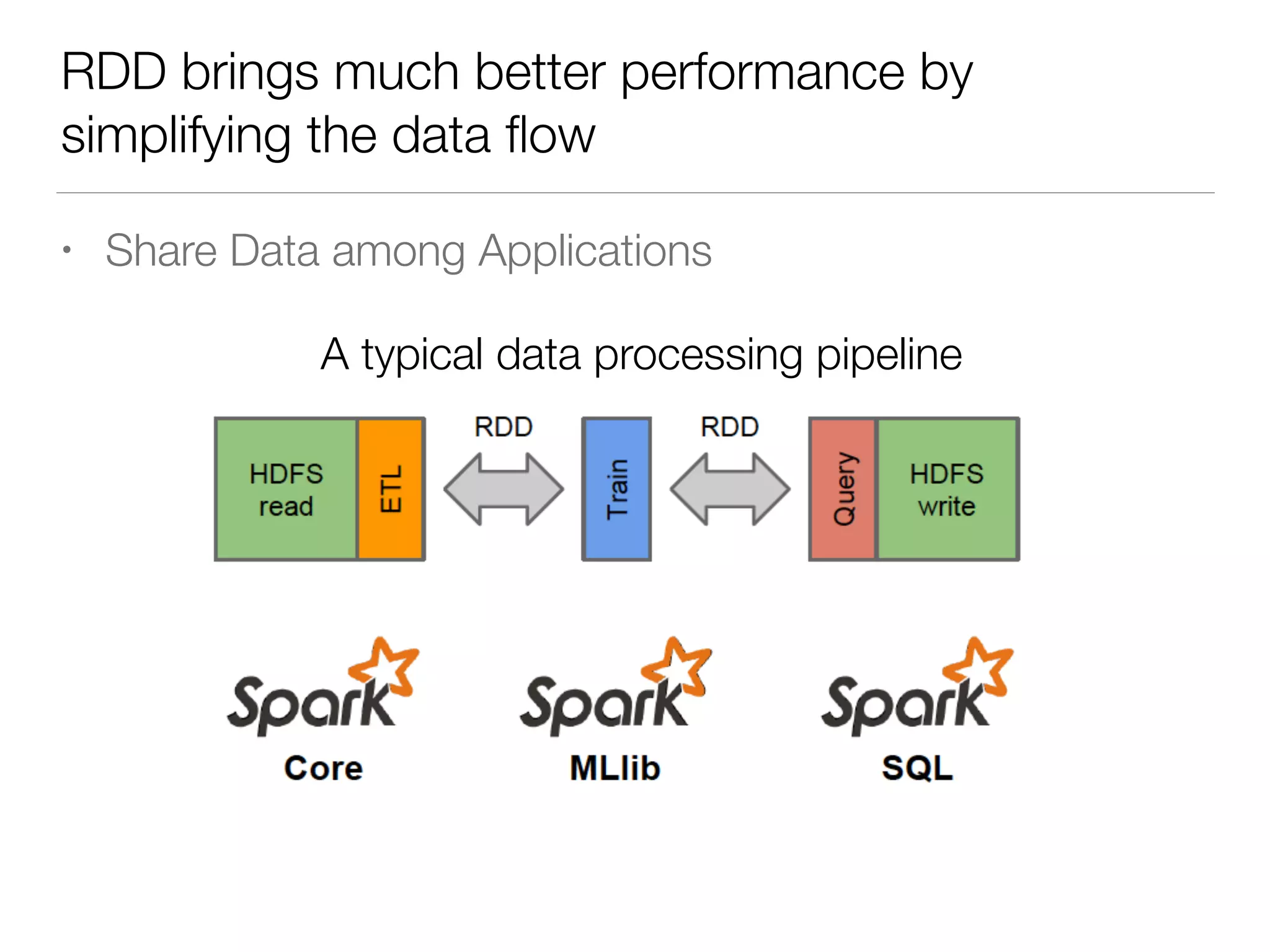 RDD brings much better performance by
simplifying the data ﬂow
• Share Data among Applications
A typical data processing pipeline
 
