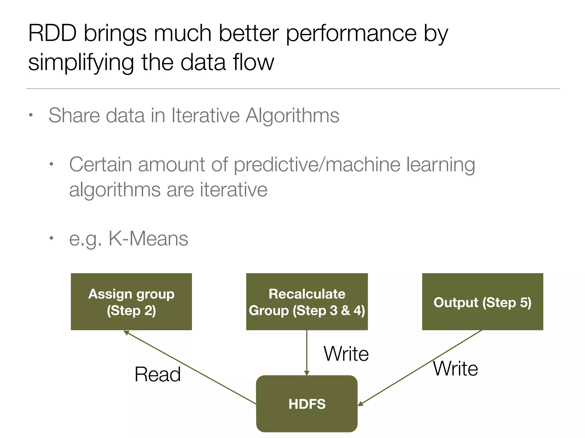 RDD brings much better performance by
simplifying the data ﬂow
• Share data in Iterative Algorithms
• Certain amount of predictive/machine learning
algorithms are iterative
• e.g. K-Means
Assign group
(Step 2)
Recalculate
Group (Step 3 & 4)
Output (Step 5)
HDFS
Read
Write
Write
 