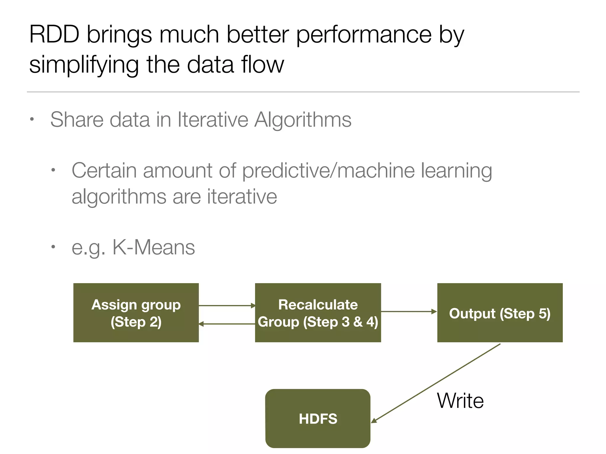 RDD brings much better performance by
simplifying the data ﬂow
• Share data in Iterative Algorithms
• Certain amount of predictive/machine learning
algorithms are iterative
• e.g. K-Means
Write
Assign group
(Step 2)
Recalculate
Group (Step 3 & 4)
Output (Step 5)
HDFS
 