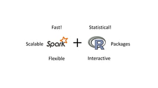 Fast!
Scalable
Flexible
Statistical!
Interactive
Packages
 