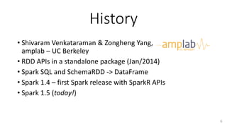 History
• Shivaram Venkataraman & Zongheng Yang,
amplab – UC Berkeley
• RDD APIs in a standalone package (Jan/2014)
• Spark SQL and SchemaRDD -> DataFrame
• Spark 1.4 – first Spark release with SparkR APIs
• Spark 1.5 (today!)
6
 