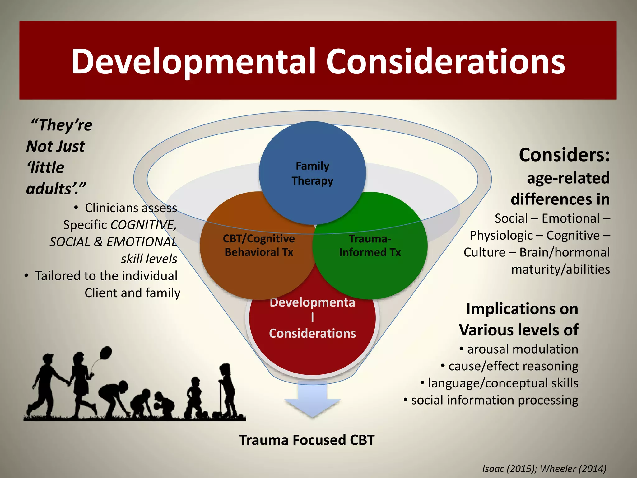 Trauma Focused CBT (TF CBT) for Kids PPT