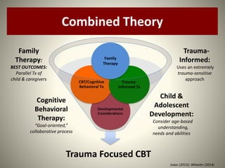 Trauma Focused Cbt Tf Cbt For Kids Trauma Focused Cbt Tf Cbt For Kids