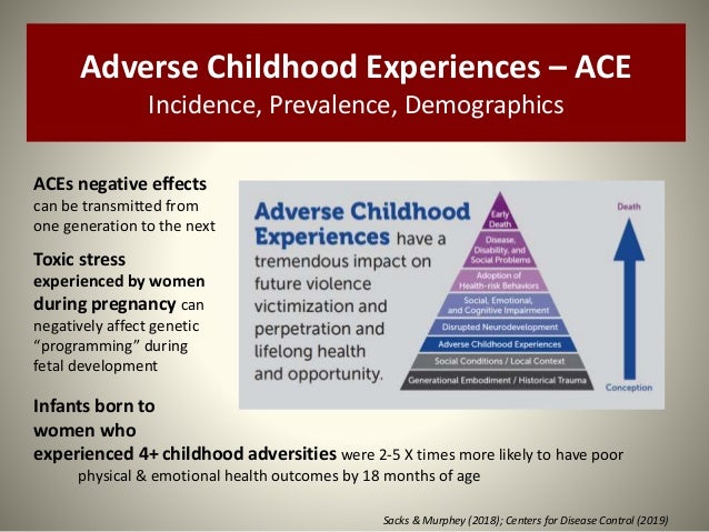 Trauma Focused CBT (TF CBT) for Kids