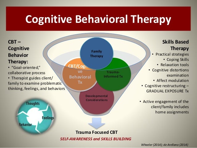 Trauma Focused Cbt Tf Cbt For Kids Trauma Focused Cbt Tf Cbt For Kids