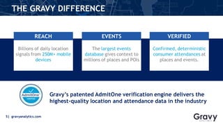 5| gravyanalytics.com
Gravy’s patented AdmitOne verification engine delivers the
highest-quality location and attendance d...