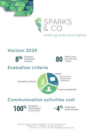 Sparks & Co - Communicaton and Dissemination for European research