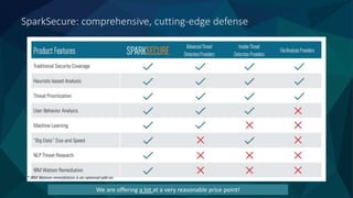SparkSecure: comprehensive, cutting-edge defense
* IBM Watson remediation is an optional add on
We are offering a lot at a very reasonable price point!
 