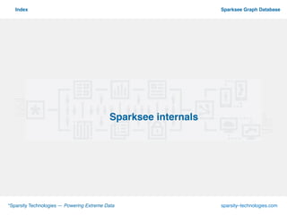 º
*Sparsity Technologies — Powering Extreme Data sparsity–technologies.com
Sparksee Graph DatabaseIndex
Sparksee internals
 