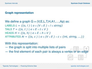 !
!
!
Graph representation!
!
We define a graph G = (V,E,L,T,H,A1,…,Ap) as: !
LABELS L = {(o, l ) | o ∈ (V ∪ E ) ∧ l ∈ string}
TAILS T = {(e, t ) | e ∈ E ∧ t ∈ V }
HEADS H = {(e, h) | e ∈ E ∧ h ∈ V }
ATTRIBUTES Ai = {(o, c ) | o ∈ (V ∪ E ) ∧ c ∈ {int, string, ...}}
!
With this representation:
— the graph is split into multiple lists of pairs!
— the first element of each pair is always a vertex or an edge!
º*Sparsity Technologies — Powering Extreme Data sparsity–technologies.com
º Sparksee Graph DatabaseSparksee internals
 