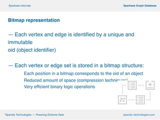 !
Bitmap representation!
!
— Each vertex and edge is identified by a unique and
immutable !
oid (object identifier)
!
— Each vertex or edge set is stored in a bitmap structure:
! Each position in a bitmap corresponds to the oid of an object!
! Reduced amount of space (compression techniques)
! Very efficient binary logic operations
º*Sparsity Technologies — Powering Extreme Data sparsity–technologies.com
º Sparksee Graph DatabaseSparksee internals
 