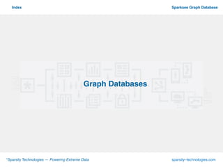 º
*Sparsity Technologies — Powering Extreme Data sparsity–technologies.com
Sparksee Graph DatabaseIndex
Graph Databases!
 