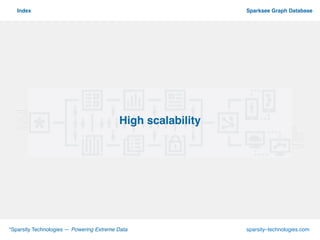 º
*Sparsity Technologies — Powering Extreme Data sparsity–technologies.com
Sparksee Graph DatabaseIndex
High scalability
 