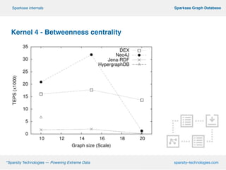 Kernel 4 - Betweenness centrality
!
!
!
!
!
º*Sparsity Technologies — Powering Extreme Data sparsity–technologies.com
º Sparksee Graph DatabaseSparksee internals
 