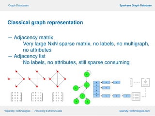 Classical graph representation!
!
— Adjacency matrix!
! Very large NxN sparse matrix, no labels, no multigraph,
! no attributes!
— Adjacency list!
! No labels, no attributes, still sparse consuming!
!
º*Sparsity Technologies — Powering Extreme Data sparsity–technologies.com
º Sparksee Graph DatabaseGraph Databases
 