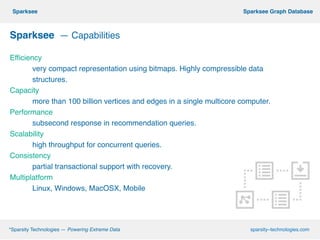 º*Sparsity Technologies — Powering Extreme Data sparsity–technologies.com
º Sparksee Graph DatabaseSparksee
Sparksee — Capabilities!
!
Efficiency
! very compact representation using bitmaps. Highly compressible data ! !
! structures.
Capacity
! more than 100 billion vertices and edges in a single multicore computer.
Performance
! subsecond response in recommendation queries.
Scalability
! high throughput for concurrent queries.
Consistency
! partial transactional support with recovery.
Multiplatform
! Linux, Windows, MacOSX, Mobile
 