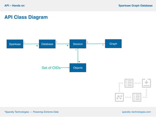 *Sparsity Technologies — Powering Extreme
Data
sparsity–
technologies.com
*Sparsity Technologies — Powering Extreme Data sparsity–technologies.com
Sparksee Graph DatabaseAPI – Hands on
API Class Diagram
1
N 1
1
Objects
1
N
1
N
Set of OIDs
Session GraphDatabaseSparksee
 