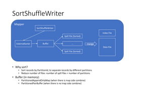 SortShuffleWriter
• Why sort?
• Sort records by PartitionId, to separate records by different partitions
• Reduce number of files: number of spill files < number of partitions
• Buffer (in memory):
• PartitionedAppendOnlyMap (when there is map side combine)
• PartitionedPairBuffer (when there is no map side combine)
Mapper
SortShuffleWriter
ExternalSorter Buffer
Spill File (Sorted)
…
Spill File (Sorted)
Index File
Data File
merge
 