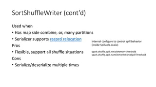 SortShuffleWriter (cont’d)
Used when
• Has map side combine, or, many partitions
• Serializer supports record relocation
Pros
• Flexible, support all shuffle situations
Cons
• Serialize/deserialize multiple times
Internal configure to control spill behavior
(inside Spillable.scala):
spark.shuffle.spill.initialMemoryThreshold
spark.shuffle.spill.numElementsForceSpillThreshold
 