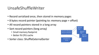 UnsafeShuffleWriter
• Record serialized once, then stored in memory pages
• 8 bytes record pointer (pointing to: memory page + offset)
• All record pointers stored in a long array
• Sort record pointers (long array)
• Small memory footprint
• Better fit CPU cache
• Sorter class: ShuffleExternalSorter
Memory
Page 1
Memory
Page 2
Memory
Page xxx
Record 1 (8 bytes)
Record 2 (8 bytes)
…
Store/Sort as
Array
 