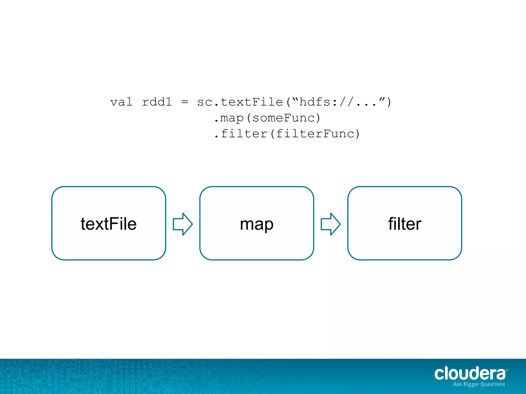 map
val rdd1 = sc.textFile(“hdfs://...”)
.map(someFunc)
.filter(filterFunc)
textFile filter
 