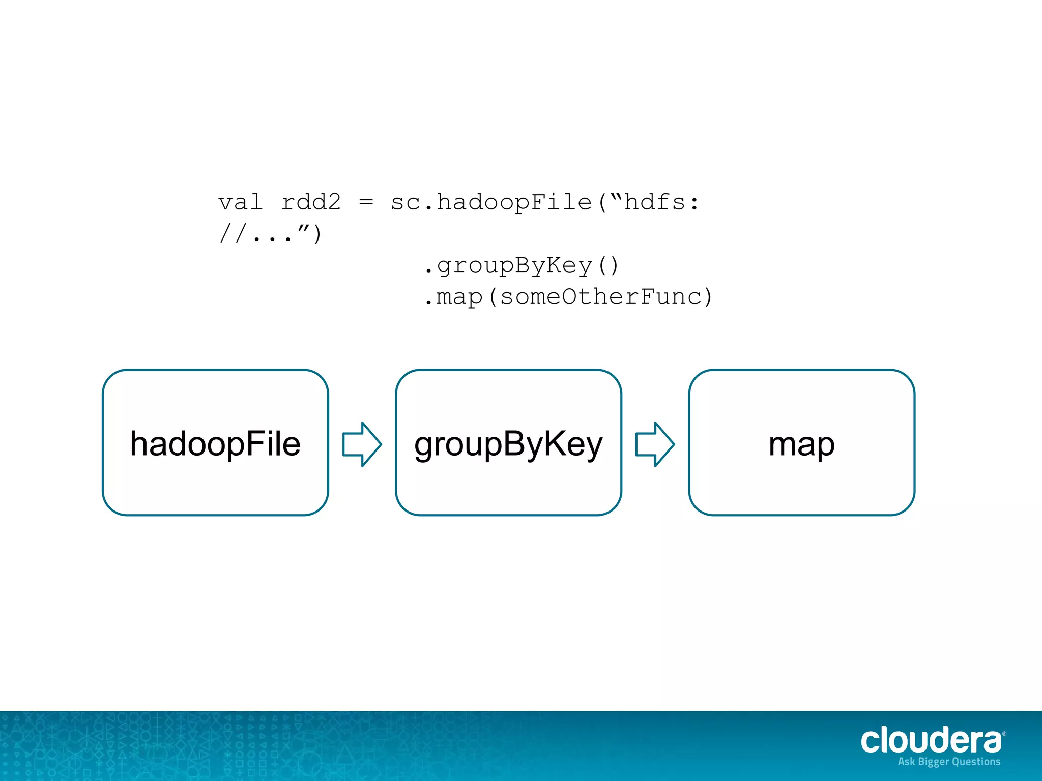 val rdd2 = sc.hadoopFile(“hdfs:
//...”)
.groupByKey()
.map(someOtherFunc)
groupByKeyhadoopFile map
 