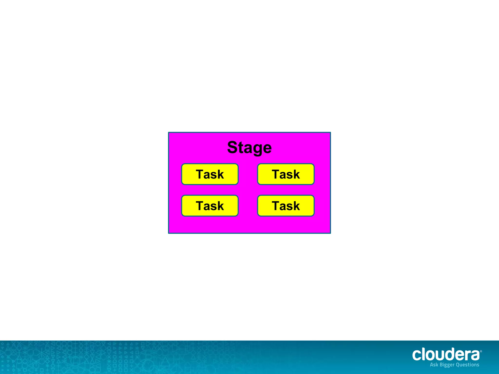 Stage
Task Task
Task Task
 