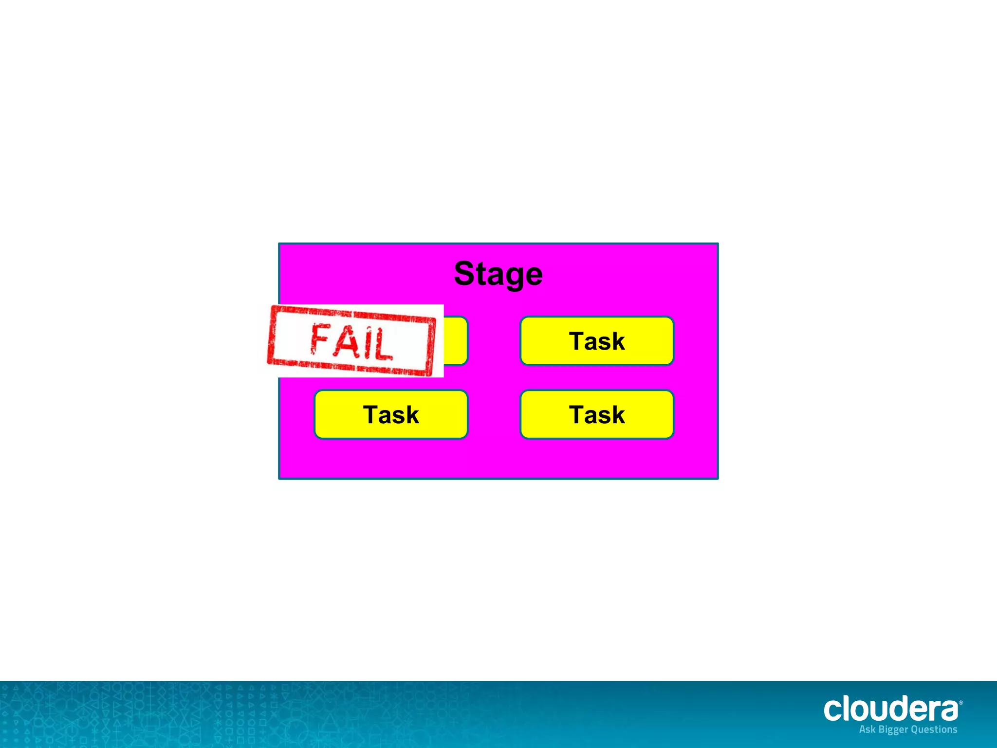 Stage
Task Task
Task Task
 