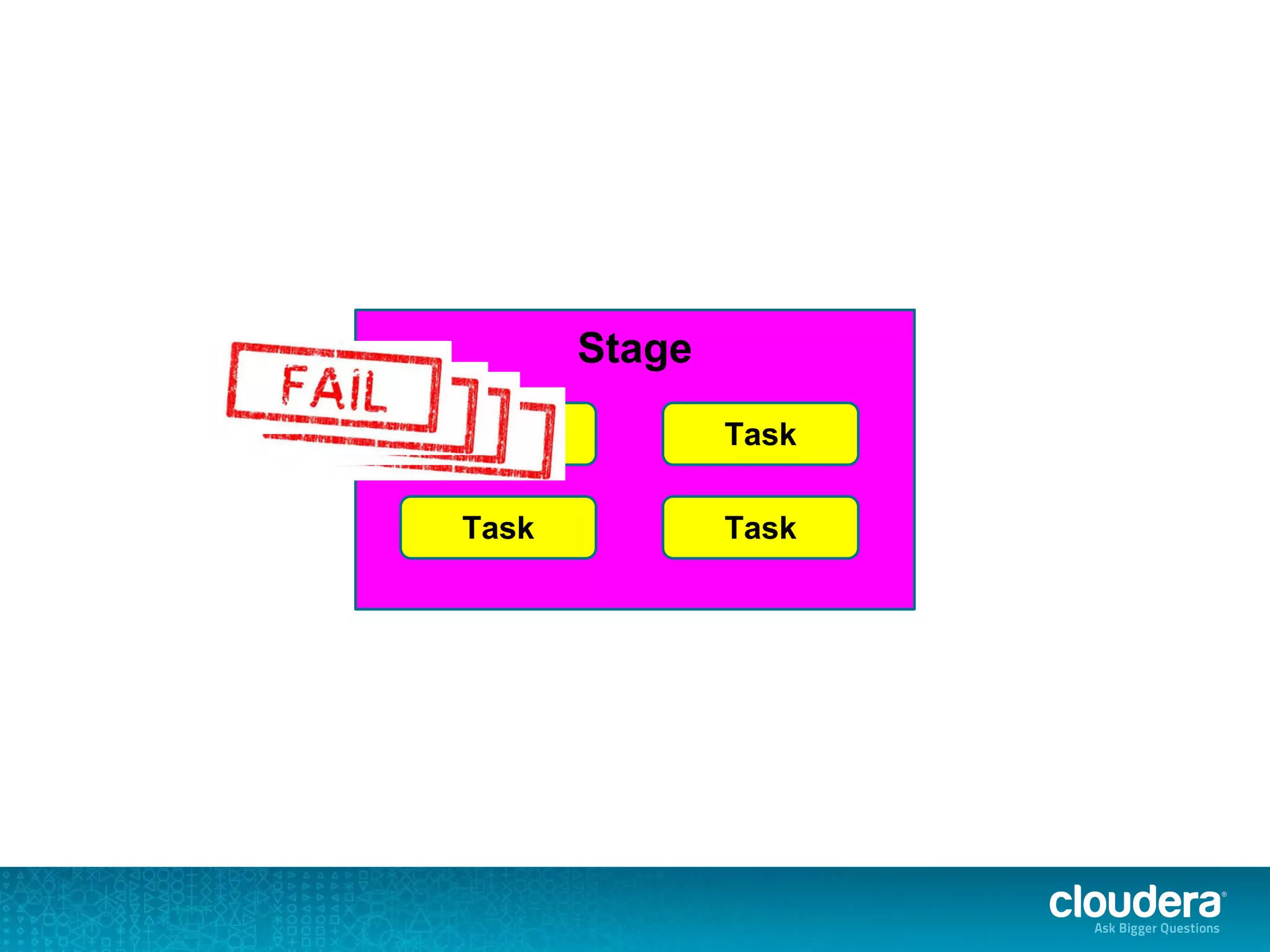 Stage
Task Task
Task Task
 