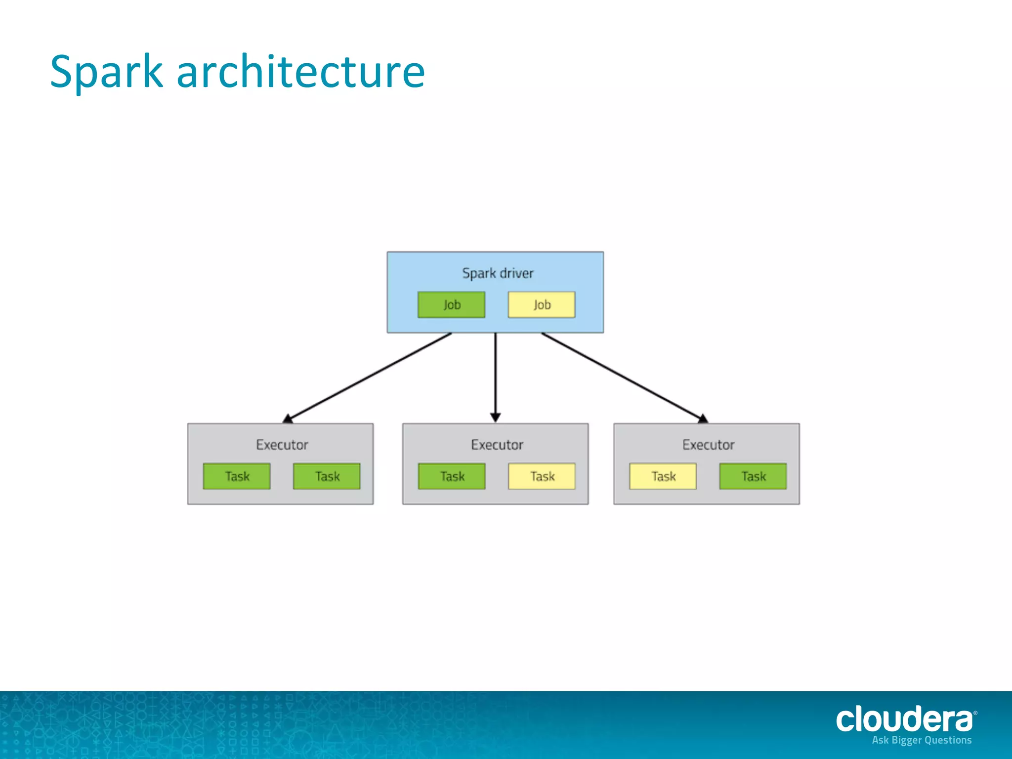 Spark architecture
 