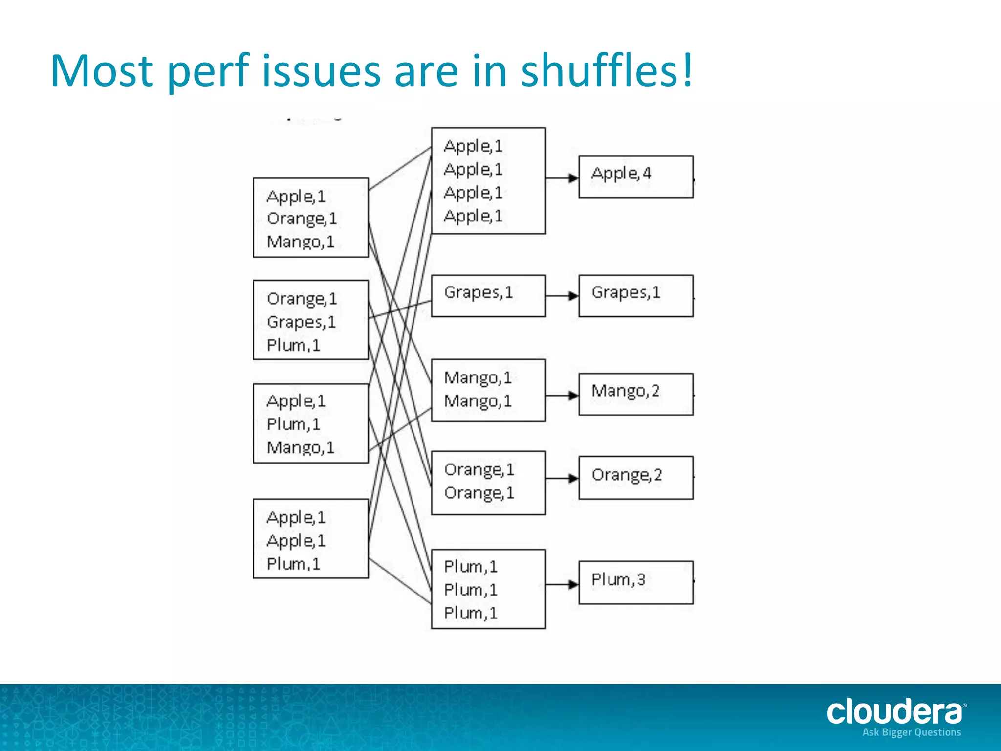 Most perf issues are in shuffles!
 