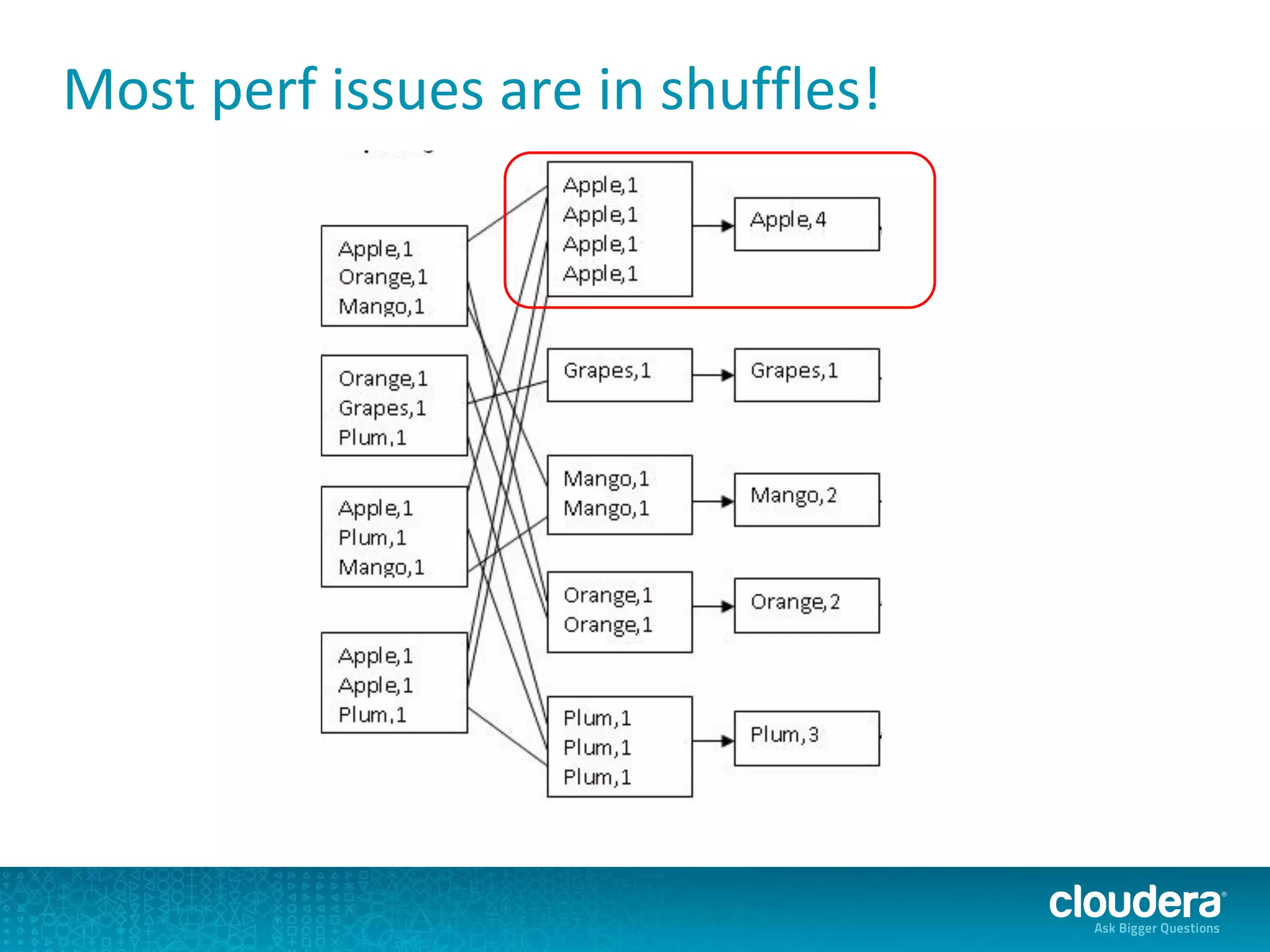Most perf issues are in shuffles!
 