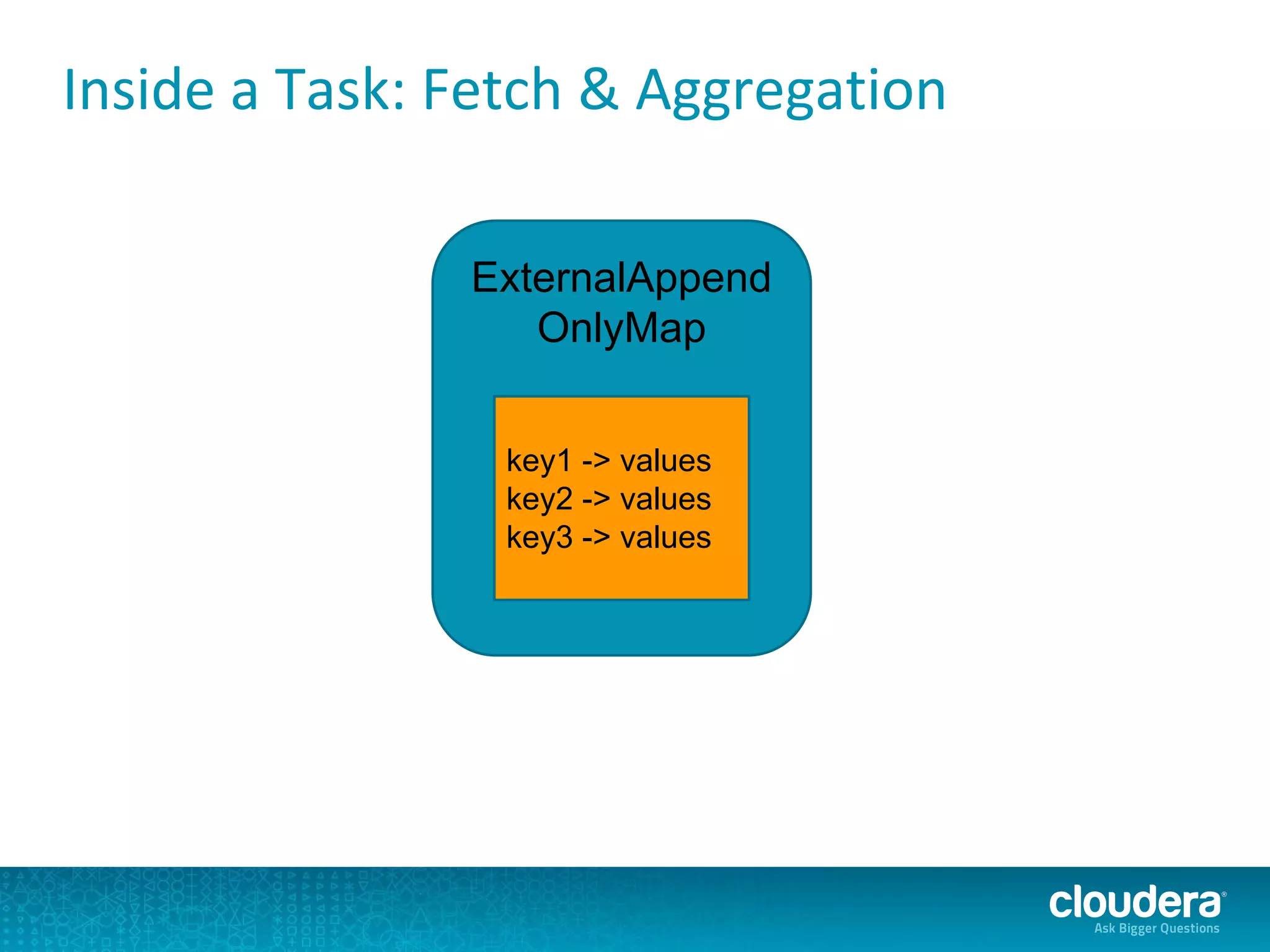 Inside a Task: Fetch & Aggregation
ExternalAppend
OnlyMap
key1 -> values
key2 -> values
key3 -> values
 