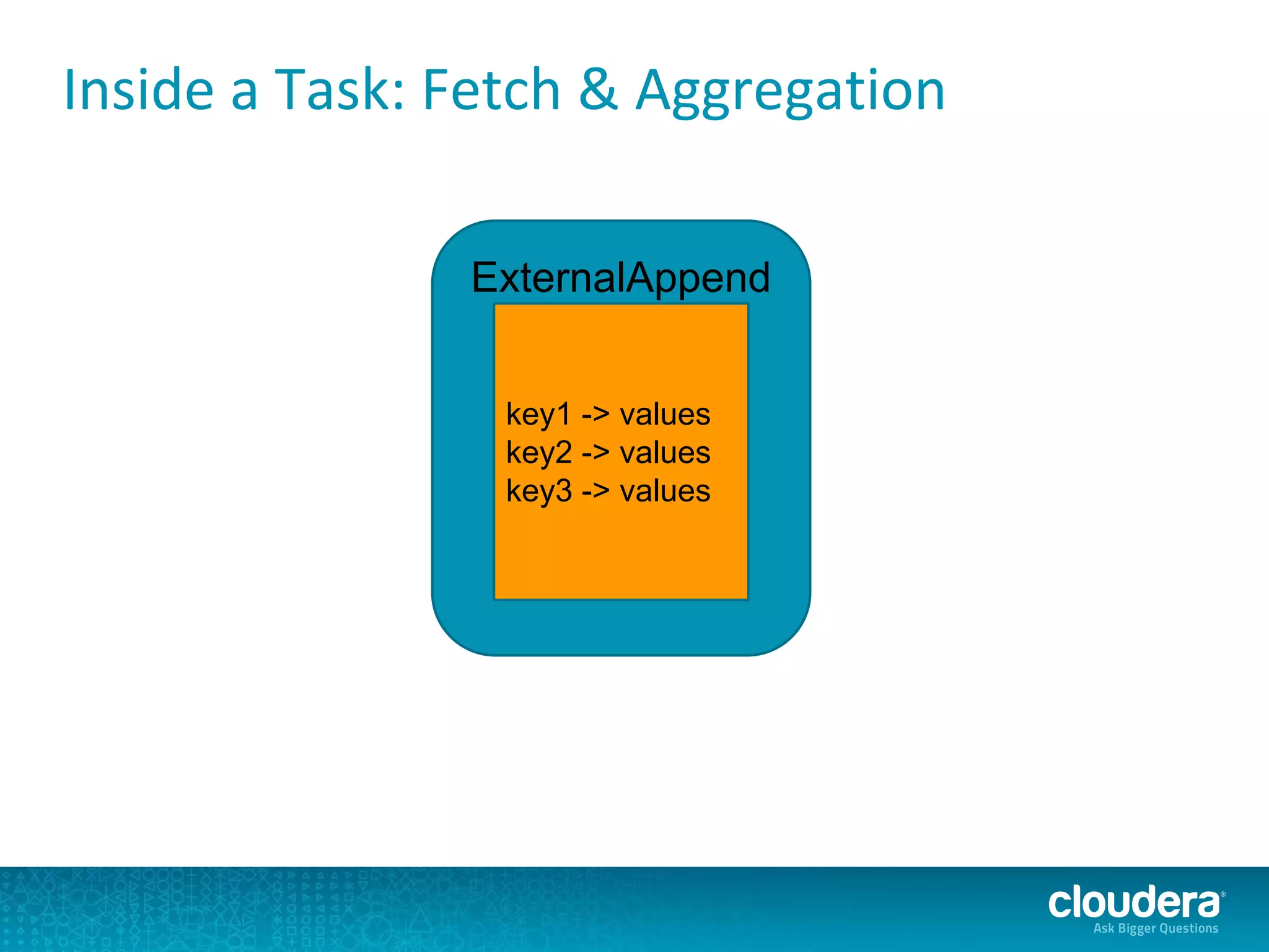 Inside a Task: Fetch & Aggregation
ExternalAppend
OnlyMap
key1 -> values
key2 -> values
key3 -> values
 