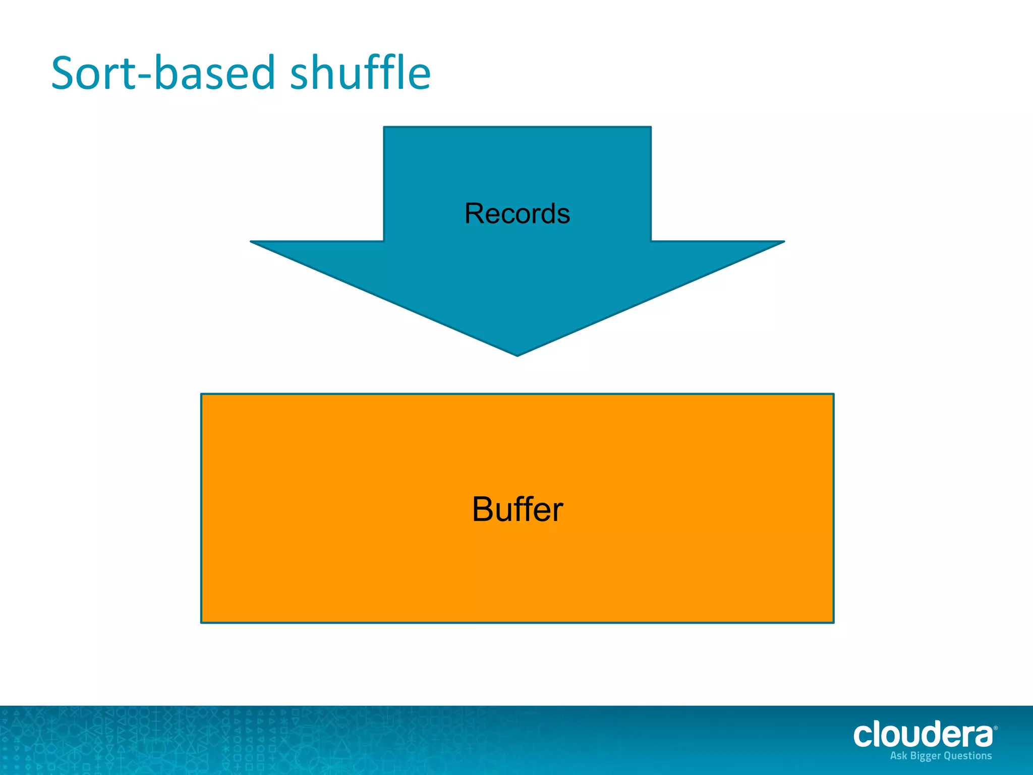 Sort-based shuffle
Records
Buffer
 