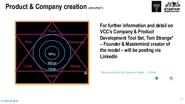 business development clinic how to