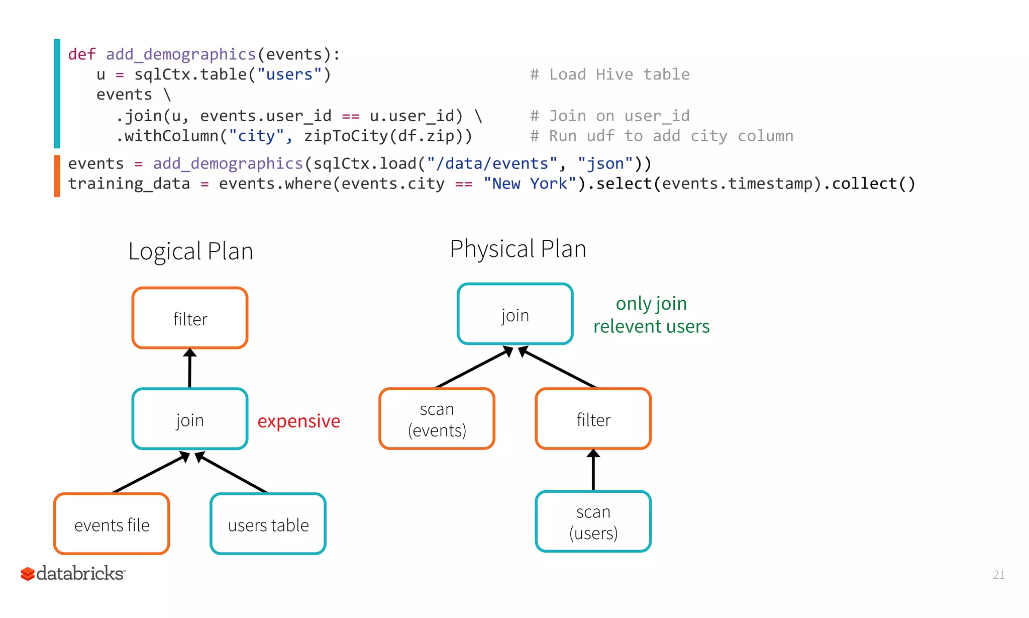 21
def	
  add_demographics(events):	
  
	
  	
  	
  u	
  =	
  sqlCtx.table("users")	
  	
  	
  	
  	
  	
  	
  	
  	
  	
  	
  	
  	
  	
  	
  	
  	
  	
  	
  	
  	
  #	
  Load	
  Hive	
  table	
  
	
  	
  	
  events	
  	
  
	
  	
  	
  	
  	
  .join(u,	
  events.user_id	
  ==	
  u.user_id)	
  	
  	
  	
  	
  	
  #	
  Join	
  on	
  user_id	
  	
  	
  	
  	
  	
  
	
  	
  	
  	
  	
  .withColumn("city",	
  zipToCity(df.zip))	
  	
  	
  	
  	
  	
  #	
  Run	
  udf	
  to	
  add	
  city	
  column	
  
	
  events	
  =	
  add_demographics(sqlCtx.load("/data/events",	
  "json"))	
  	
  
training_data	
  =	
  events.where(events.city	
  ==	
  "New	
  York").select(events.timestamp).collect()	
  	
  
Logical Plan
filter
join
events file users table
expensive
only join
relevent users
Physical Plan
join
scan
(events)
filter
scan
(users)
 
