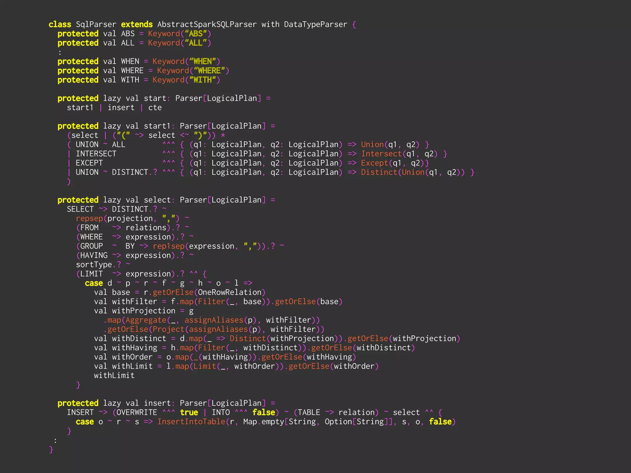 class SqlParser extends AbstractSparkSQLParser with DataTypeParser {
protected val ABS = Keyword(“ABS")
protected val ALL = Keyword(“ALL”)
:
protected val WHEN = Keyword(“WHEN")
protected val WHERE = Keyword(“WHERE")
protected val WITH = Keyword("WITH")
!
protected lazy val start: Parser[LogicalPlan] =
start1 | insert | cte
!
protected lazy val start1: Parser[LogicalPlan] =
(select | ("(" ~> select <~ ")")) *
( UNION ~ ALL ^^^ { (q1: LogicalPlan, q2: LogicalPlan) => Union(q1, q2) }
| INTERSECT ^^^ { (q1: LogicalPlan, q2: LogicalPlan) => Intersect(q1, q2) }
| EXCEPT ^^^ { (q1: LogicalPlan, q2: LogicalPlan) => Except(q1, q2)}
| UNION ~ DISTINCT.? ^^^ { (q1: LogicalPlan, q2: LogicalPlan) => Distinct(Union(q1, q2)) }
)
!
protected lazy val select: Parser[LogicalPlan] =
SELECT ~> DISTINCT.? ~
repsep(projection, ",") ~
(FROM ~> relations).? ~
(WHERE ~> expression).? ~
(GROUP ~ BY ~> rep1sep(expression, ",")).? ~
(HAVING ~> expression).? ~
sortType.? ~
(LIMIT ~> expression).? ^^ {
case d ~ p ~ r ~ f ~ g ~ h ~ o ~ l =>
val base = r.getOrElse(OneRowRelation)
val withFilter = f.map(Filter(_, base)).getOrElse(base)
val withProjection = g
.map(Aggregate(_, assignAliases(p), withFilter))
.getOrElse(Project(assignAliases(p), withFilter))
val withDistinct = d.map(_ => Distinct(withProjection)).getOrElse(withProjection)
val withHaving = h.map(Filter(_, withDistinct)).getOrElse(withDistinct)
val withOrder = o.map(_(withHaving)).getOrElse(withHaving)
val withLimit = l.map(Limit(_, withOrder)).getOrElse(withOrder)
withLimit
}
!
protected lazy val insert: Parser[LogicalPlan] =
INSERT ~> (OVERWRITE ^^^ true | INTO ^^^ false) ~ (TABLE ~> relation) ~ select ^^ {
case o ~ r ~ s => InsertIntoTable(r, Map.empty[String, Option[String]], s, o, false)
}
:
}
 
