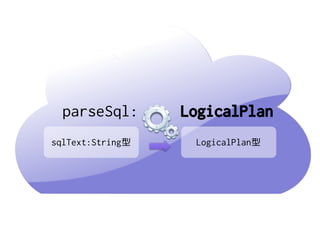 parseSql: LogicalPlan
sqlText:String型 LogicalPlan型
 