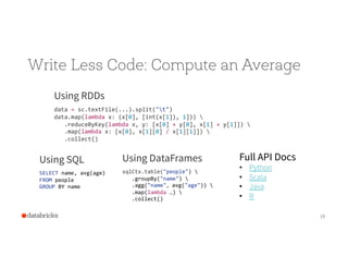 Write Less Code: Compute an Average
Using RDDs
data  = sc.textFile(...).split("t")
data.map(lambda x:  (x[0],  [int(x[1]),...