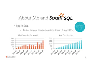 Spark Summit EU 2015: Spark DataFrames: Simple and Fast Analysis of Structured Data Slide 2