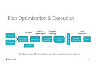 Spark Summit EU 2015: Spark DataFrames: Simple and Fast Analysis of Structured Data Slide 21