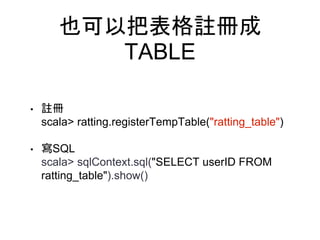 也可以把表格註冊成
TABLE
• 註冊
scala> ratting.registerTempTable("ratting_table")
• 寫SQL
scala> sqlContext.sql("SELECT userID FROM
ratting_table").show()
 