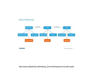 http://www.slideshare.net/Hadoop_Summit/empower-hive-with-spark
 